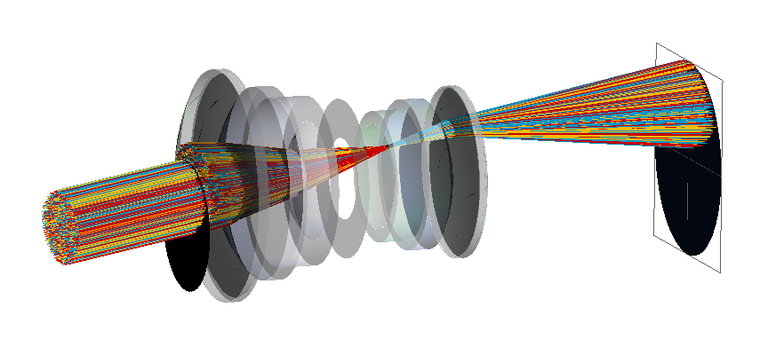 Stray Light Analysis