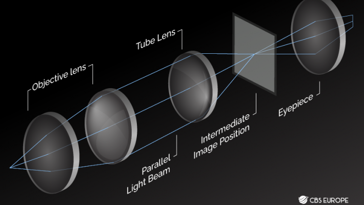 Infinity in Optics